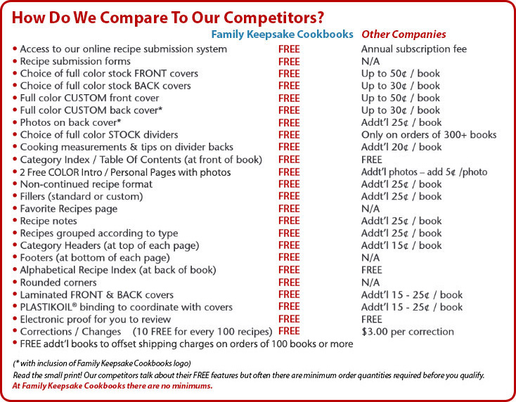 How Do We Compare To Our Competitors?